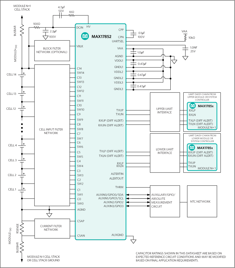 Analog Devices / Maxim Integrated Système d'acquisition de données à 14 canaux MAX17852